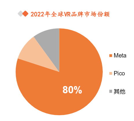 苹果首款头显砍单95%，国产VR/AR卖爆海外！| DTC榜单04