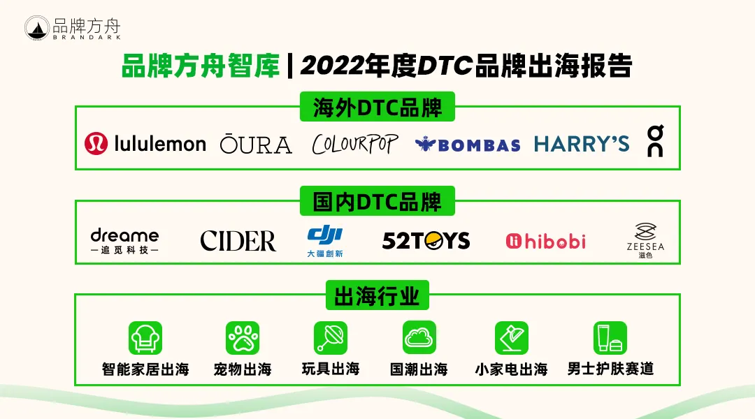 寻找出海确定性！《2022年度DTC品牌出海报告》重磅出炉