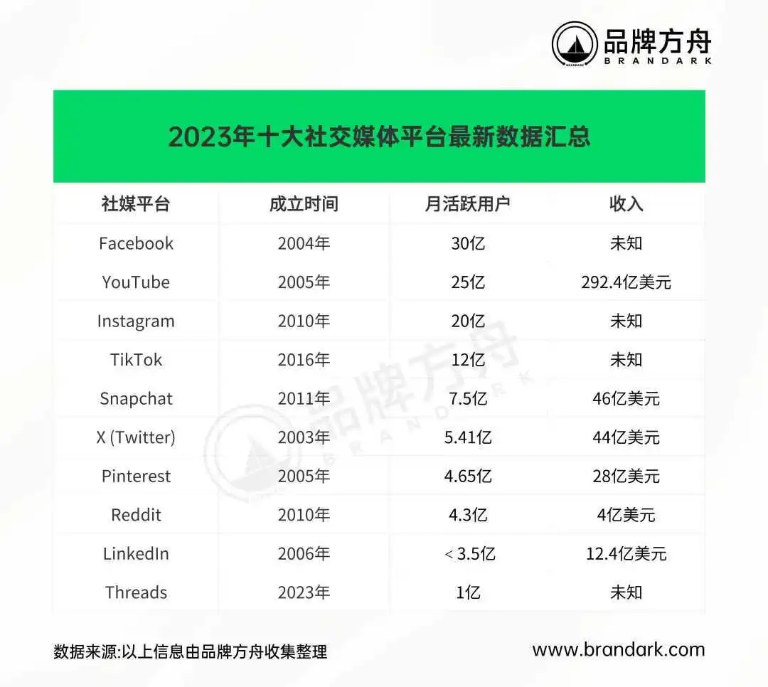 月活超30亿,谁将是新一代社交电商霸主?