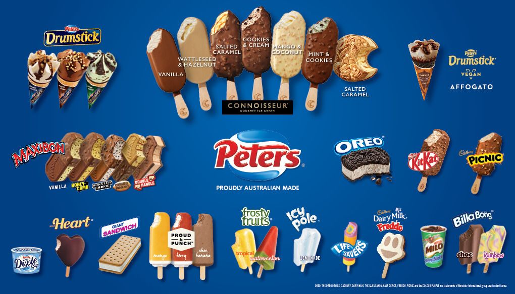 Sell Our Products - Peters Ice Cream