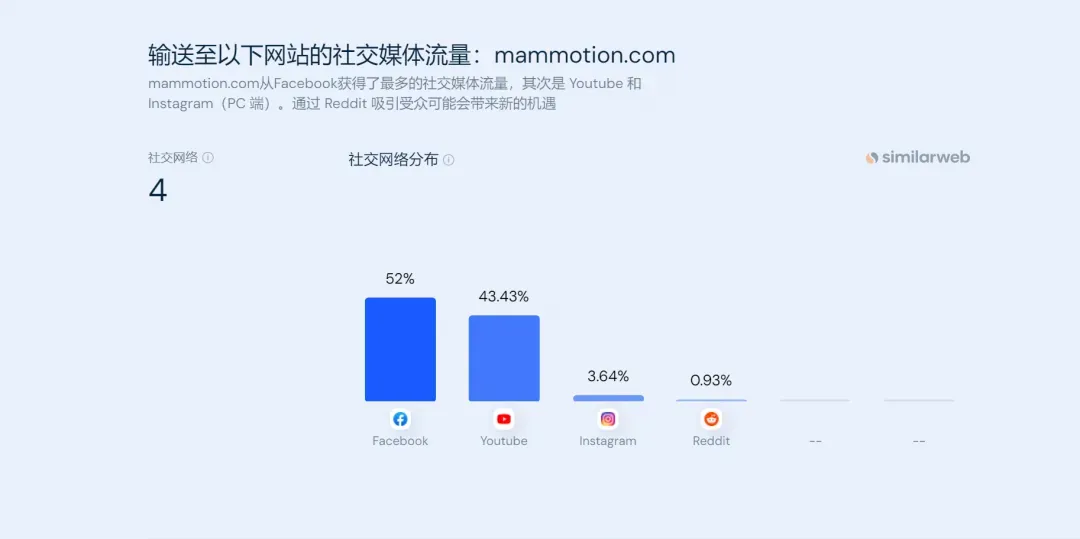 大疆前高管出海创业,把智能割草机做到类目第一!