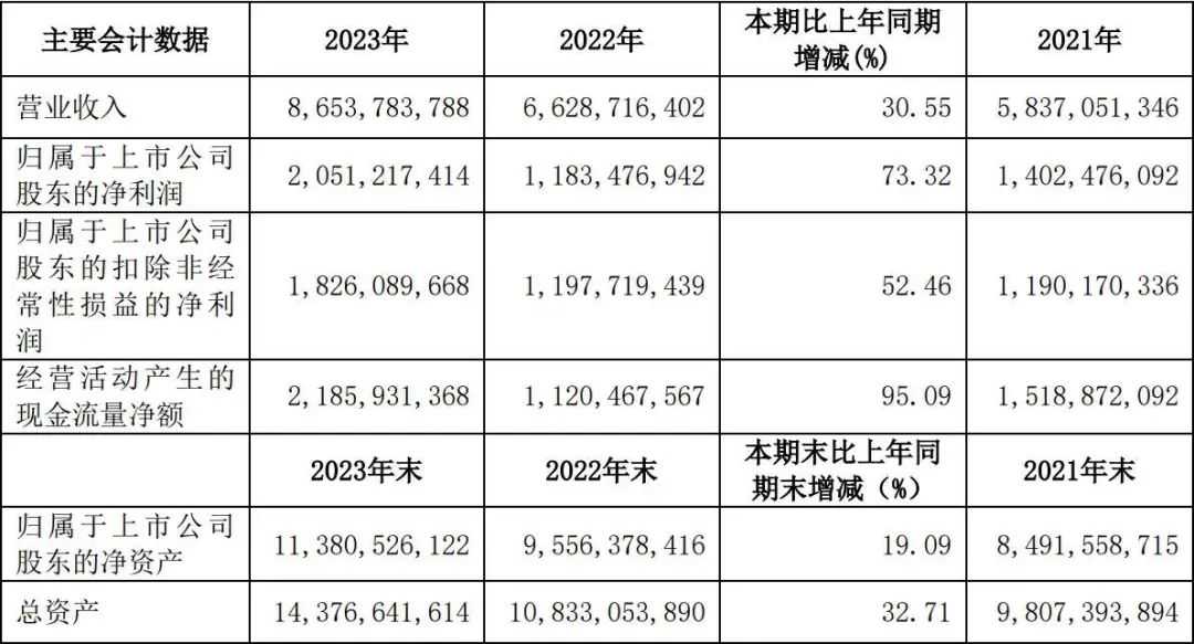 全球销售额第一，石头科技超车美国巨头！