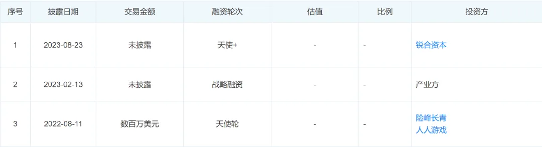 跨境人出海创业，把智能猫砂盆卖爆了！