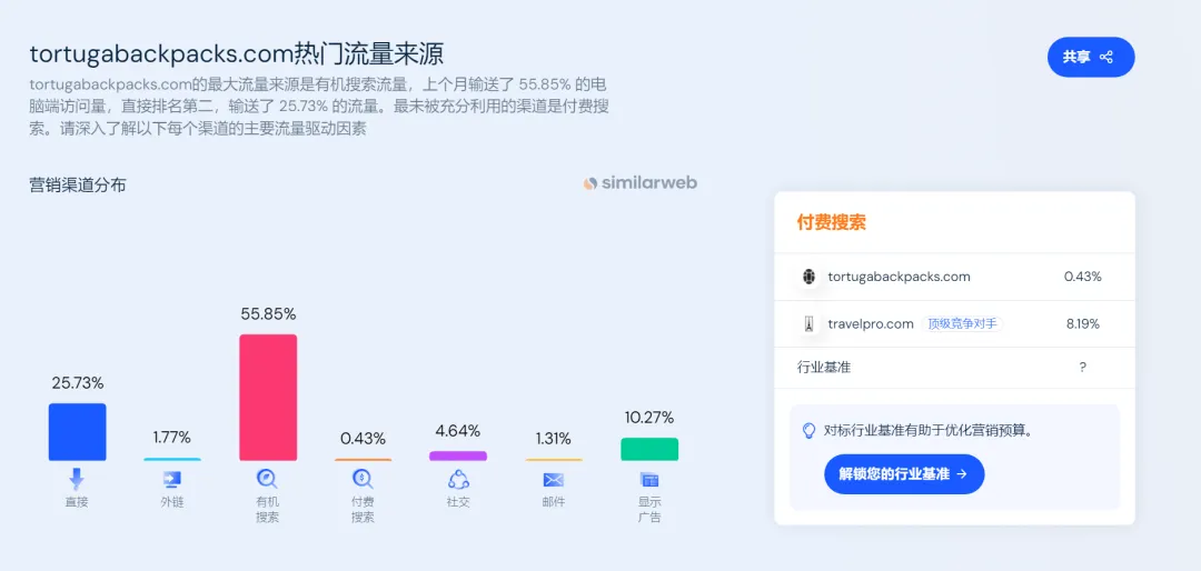 独立站年入千万美金，小单品如何卖出高溢价？