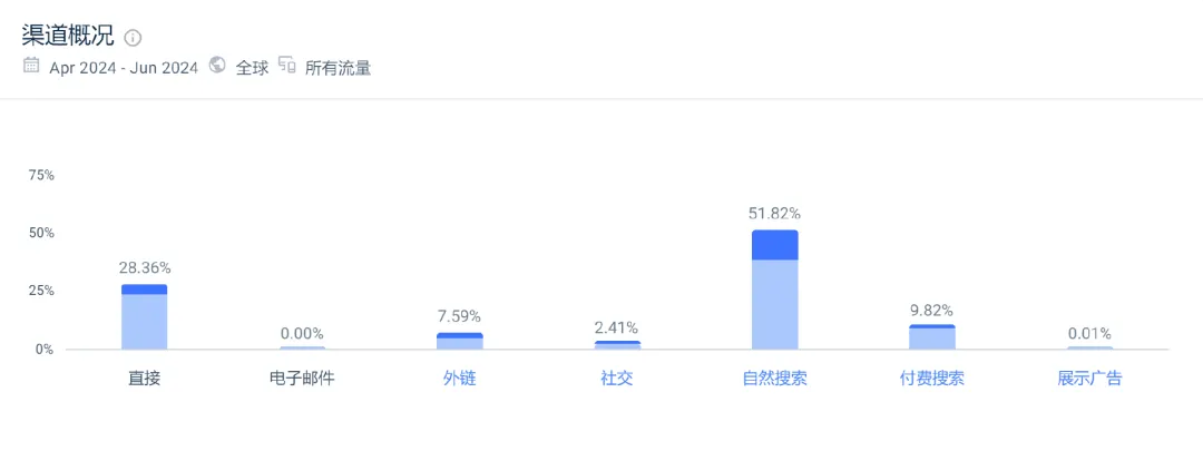 靠一把椅子登类目第一，家居大卖在多平台爆单！