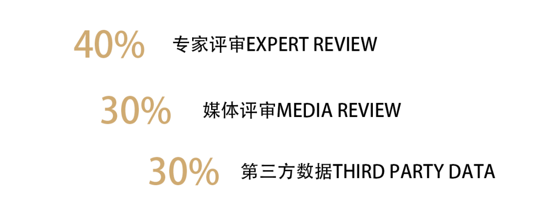 重磅！聚焦品牌出海生态，2024年方舟奖正式开启！