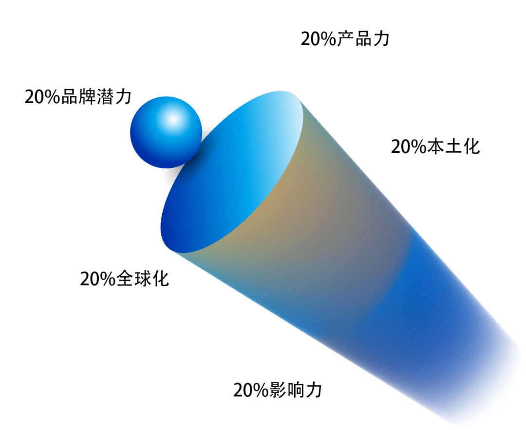 重磅！聚焦品牌出海生态，2024年方舟奖正式开启！