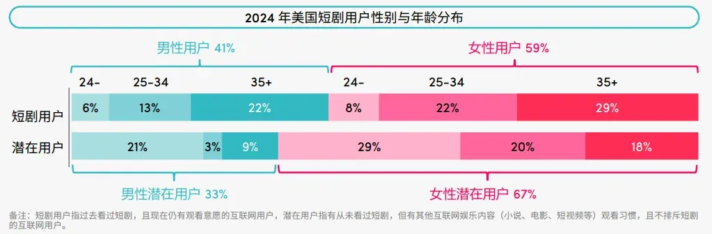 短剧出海日入百万，下沉市场的造富神话？