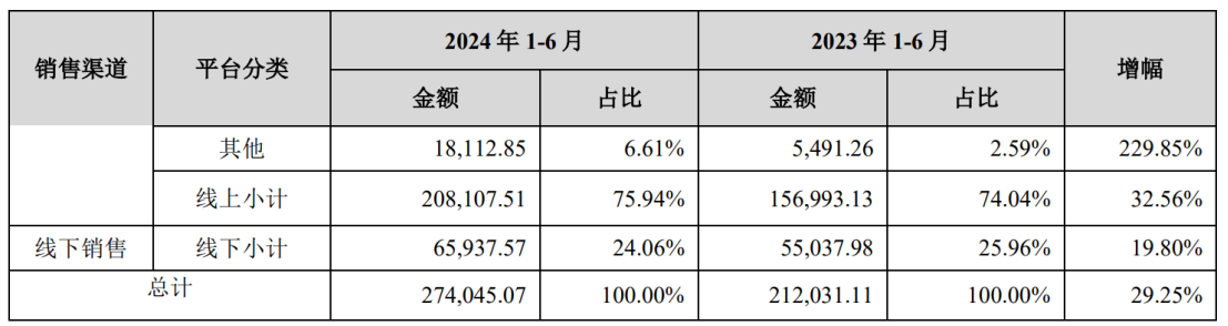 绿联科技上市后首披业绩，净利同比大涨11.3%