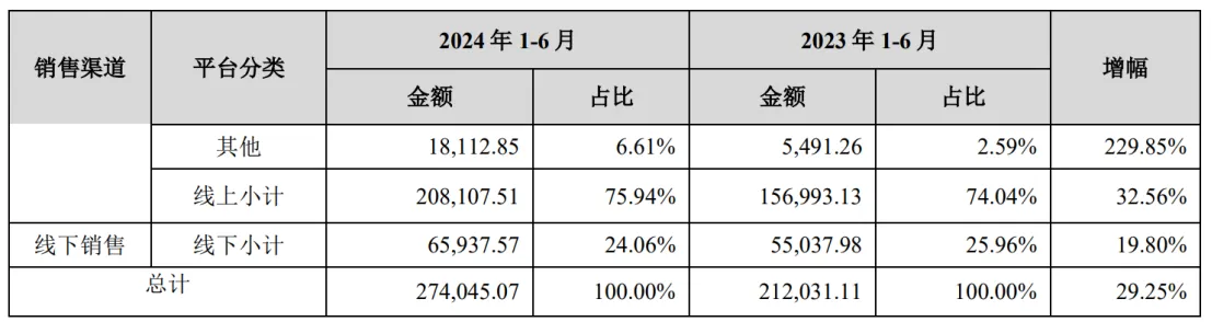 绿联科技上市后首披业绩,净利同比大涨11.3%