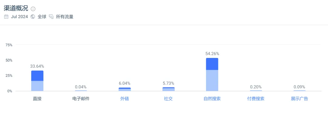 小单品创收百万美金！智能家居出海如何杀出重围？