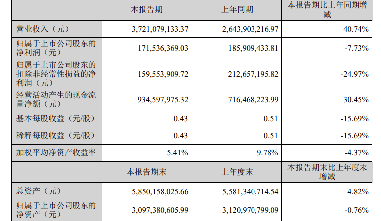 2024行至过半，哪些出海的头号玩家赚到了钱？