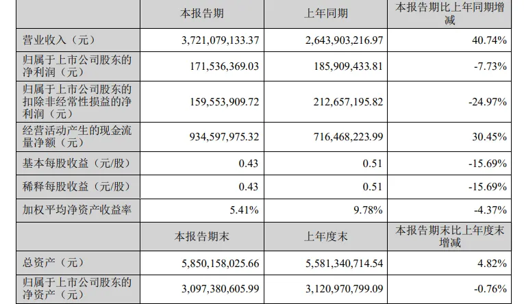 2024行至过半，哪些出海的头号玩家赚到了钱？