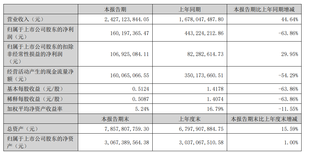 2024行至过半，哪些出海的头号玩家赚到了钱？