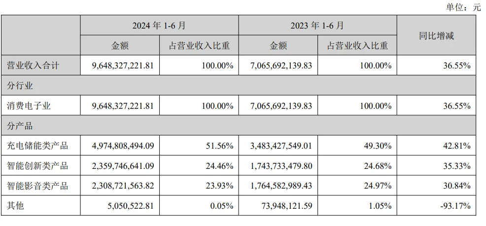 2024行至过半，哪些出海的头号玩家赚到了钱？