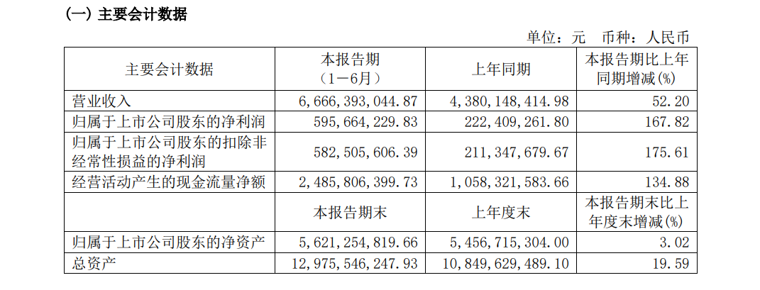 2024行至过半，哪些出海的头号玩家赚到了钱？