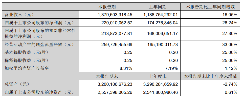 2024行至过半，哪些出海的头号玩家赚到了钱？