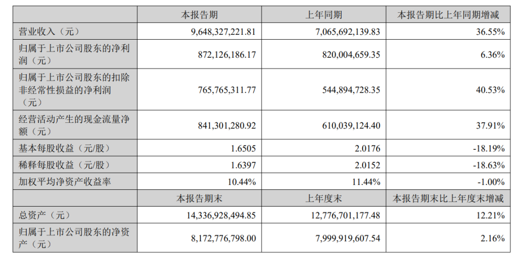 2024行至过半，哪些出海的头号玩家赚到了钱？