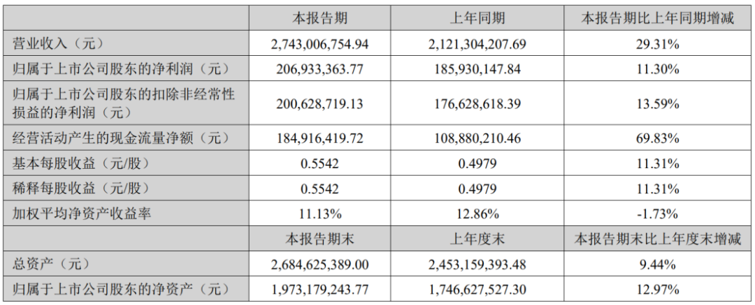 2024行至过半，哪些出海的头号玩家赚到了钱？