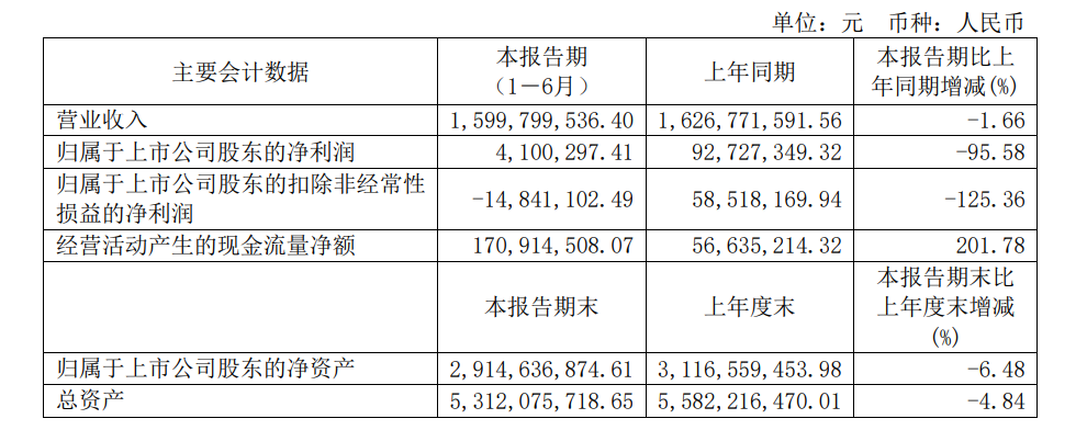 2024行至过半，哪些出海的头号玩家赚到了钱？