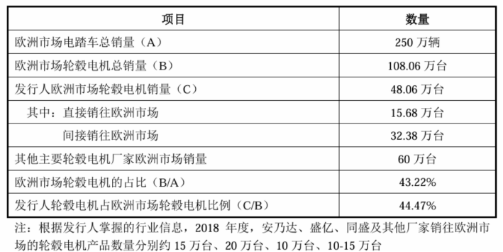 半年营收6个亿！E-bike大厂如何突围高端市场？