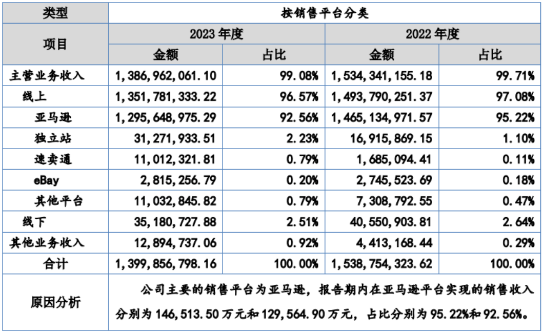 年营收14亿！出海企业「千岸科技」新三板挂牌