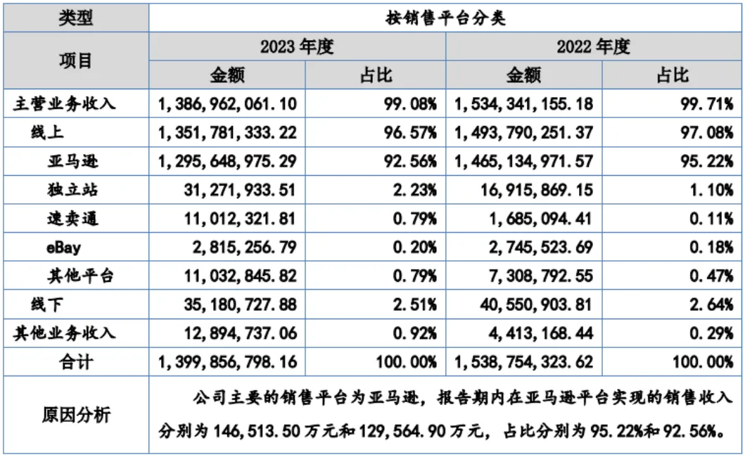 年营收14亿!出海企业「千岸科技」新三板挂牌