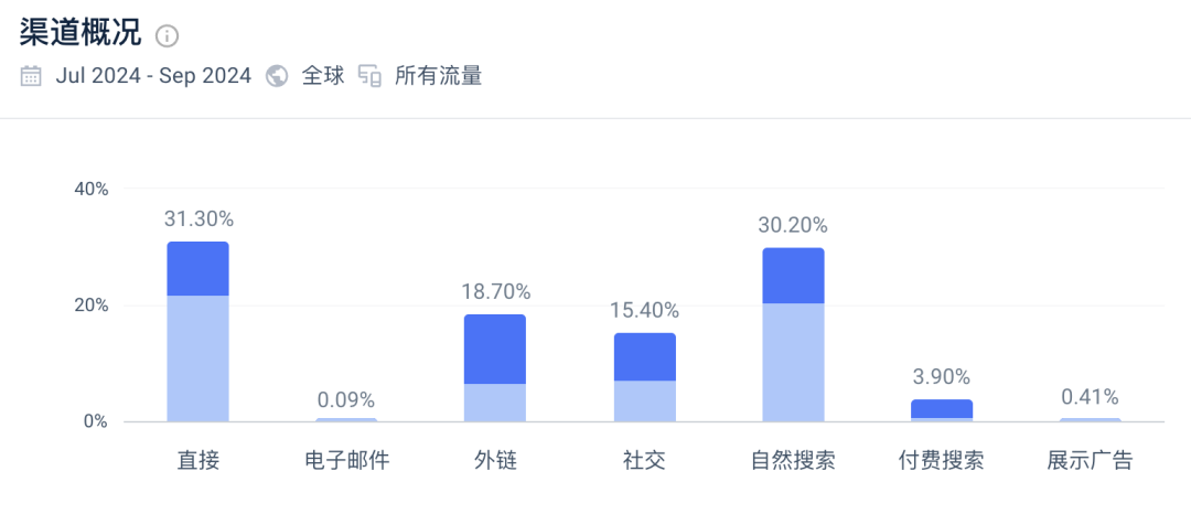 独立站年入千万，闪极攻下欧美高价市场！