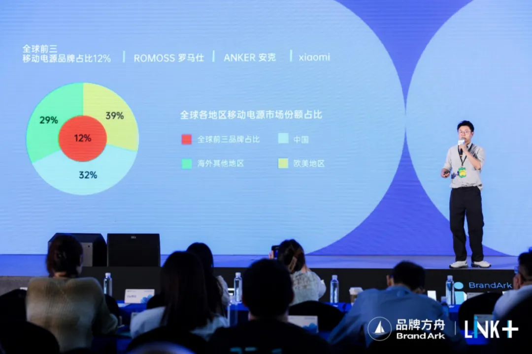 万亿市场杀出黑马，罗马仕的破圈增长之道！