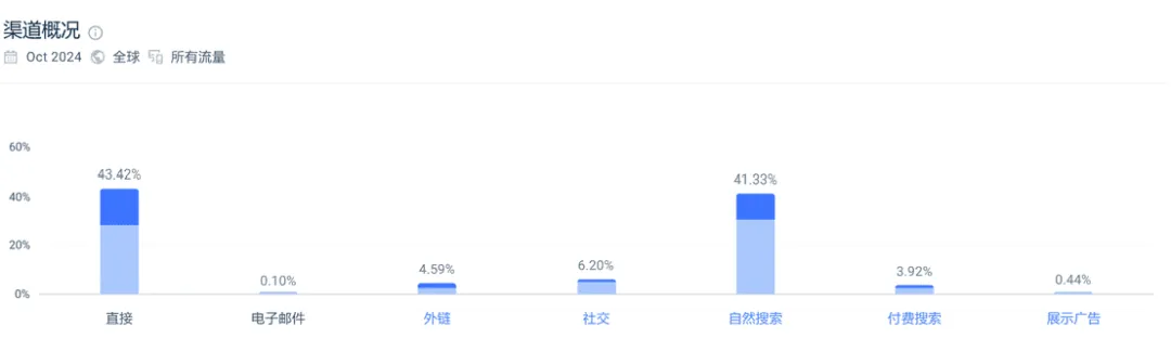 霸榜美亚BS!又一国产小家电品牌海外爆单
