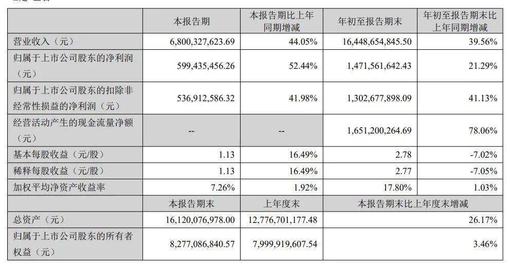 Q3营收利润大幅缩水？大卖公布最新出海战报！