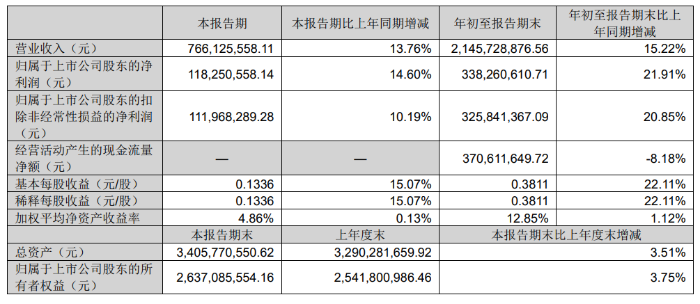 Q3营收利润大幅缩水？大卖公布最新出海战报！