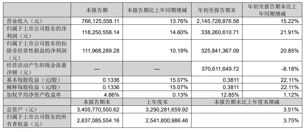 Q3营收利润大幅缩水？大卖公布最新出海战报！