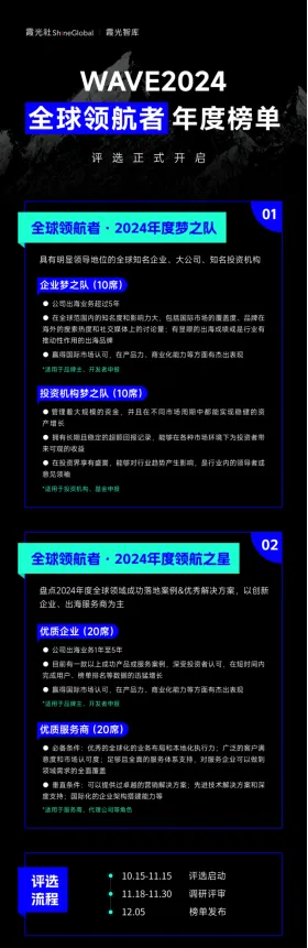 一期一会,邀出海智者共筑年度知识宝库|WAVE2024全球领航者大会