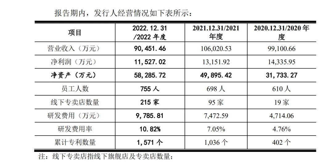 单品热卖600万台！网红按摩仪火到马斯克家