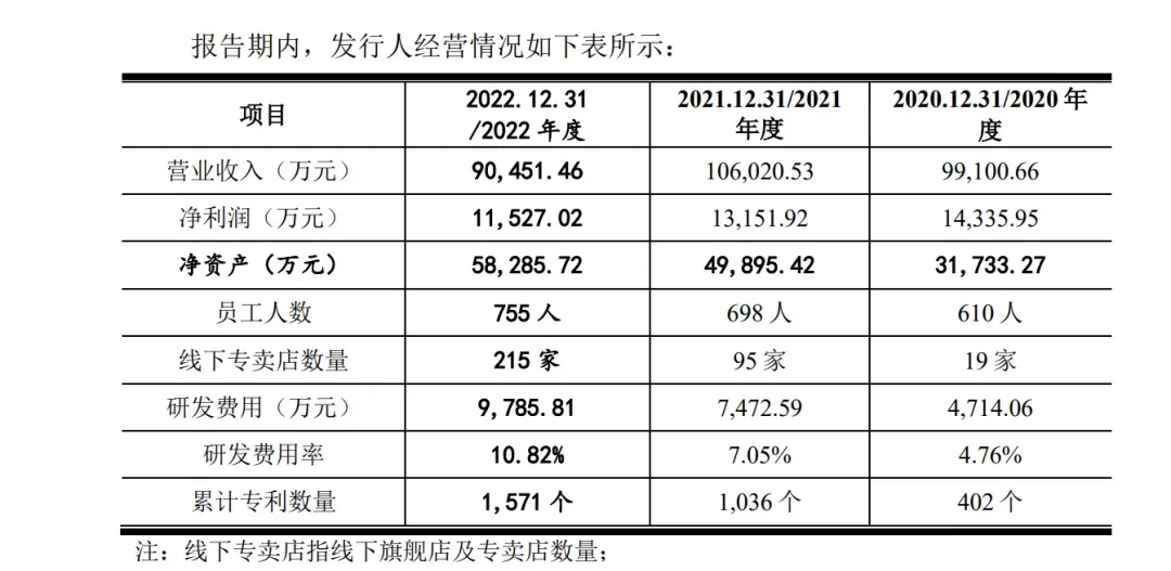 单品热卖600万台!网红按摩仪火到马斯克家