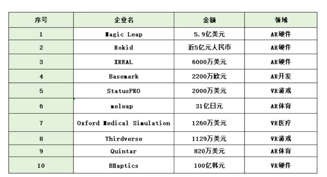 Meta出货量破百万后,国产AR在海外抢滩