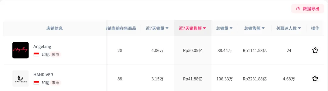 小家电品牌火爆东南亚,月销百万美金!