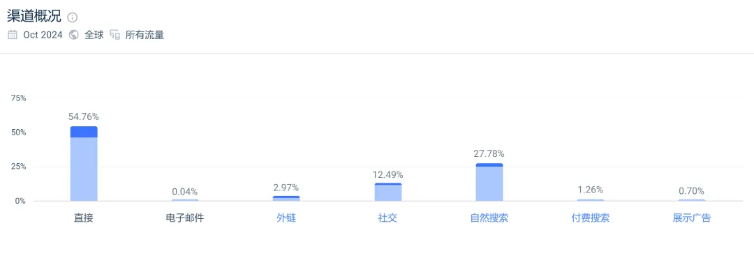 独立站年入8亿美金！快时尚大佬的长红秘诀