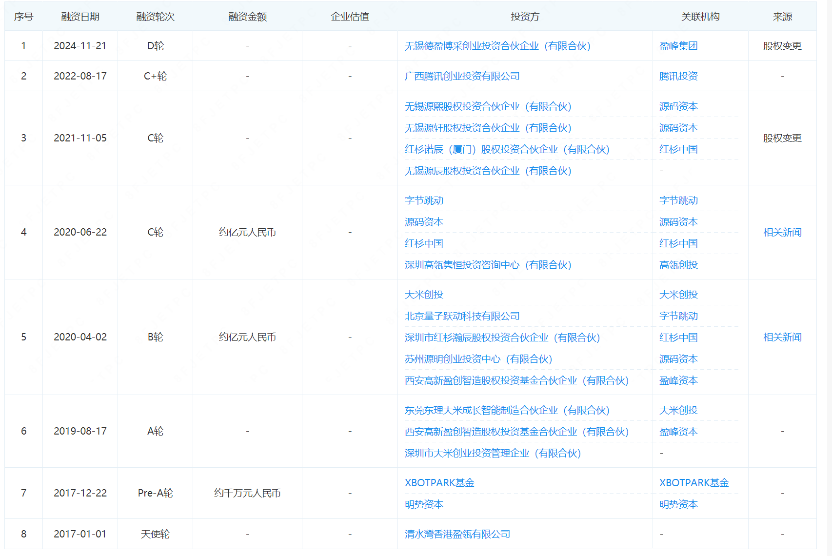 家用机器人品牌「云鲸智能」完成数亿元融资