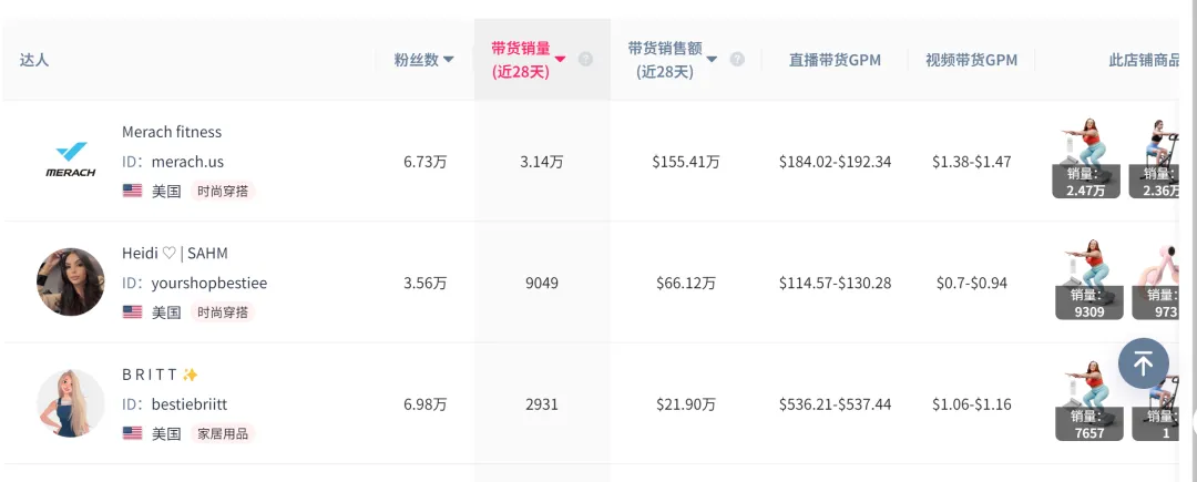 前阿里员工创业，把健身器卖爆TikTok！