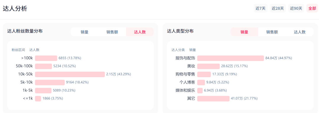 从义乌大卖到出海品牌，它在TikTok狂揽千万美金