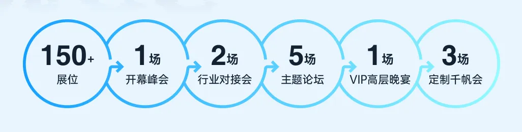 PAGC 2025丨首批大咖嘉宾阵容释出!5月21-22日广州出海展会再忙也要去!