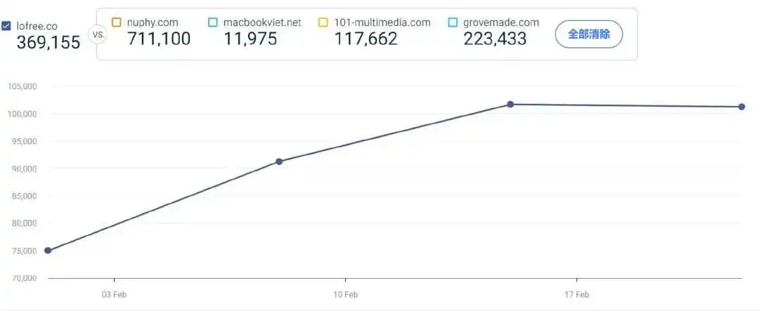 亚马逊年销300万美金,“绝美键盘”被老外疯抢!