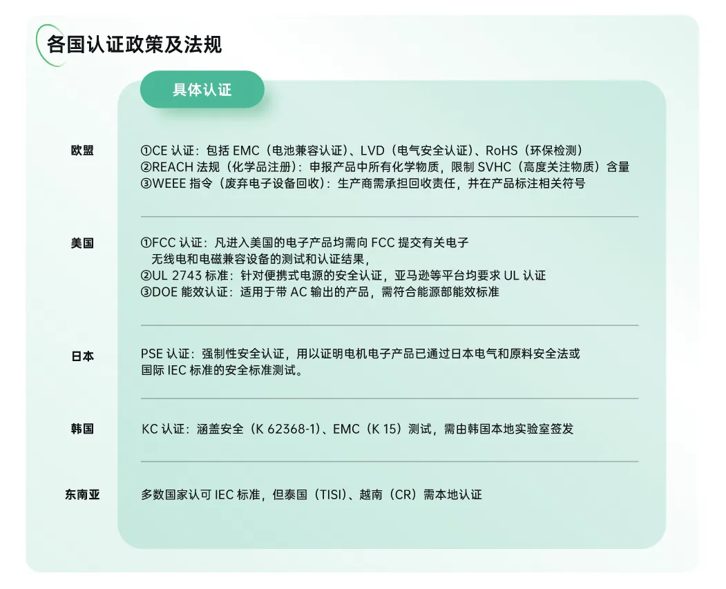 一年狂揽30亿,安克押中又一王牌产品!