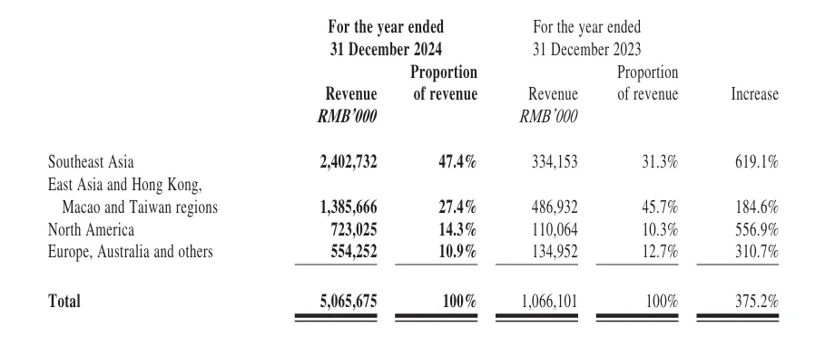 净利润狂飙188.8%！泡泡玛特发布2024年业绩报告