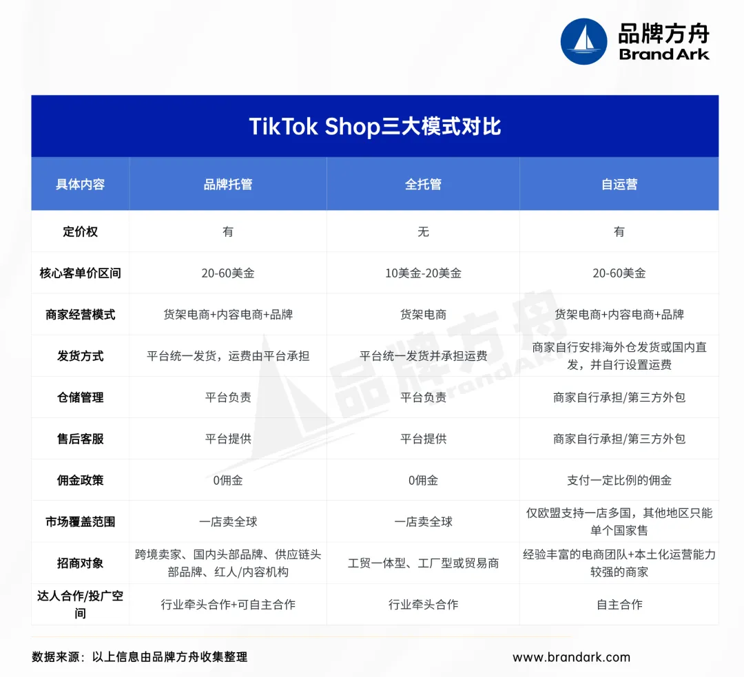 TikTok电商不想卷低价了