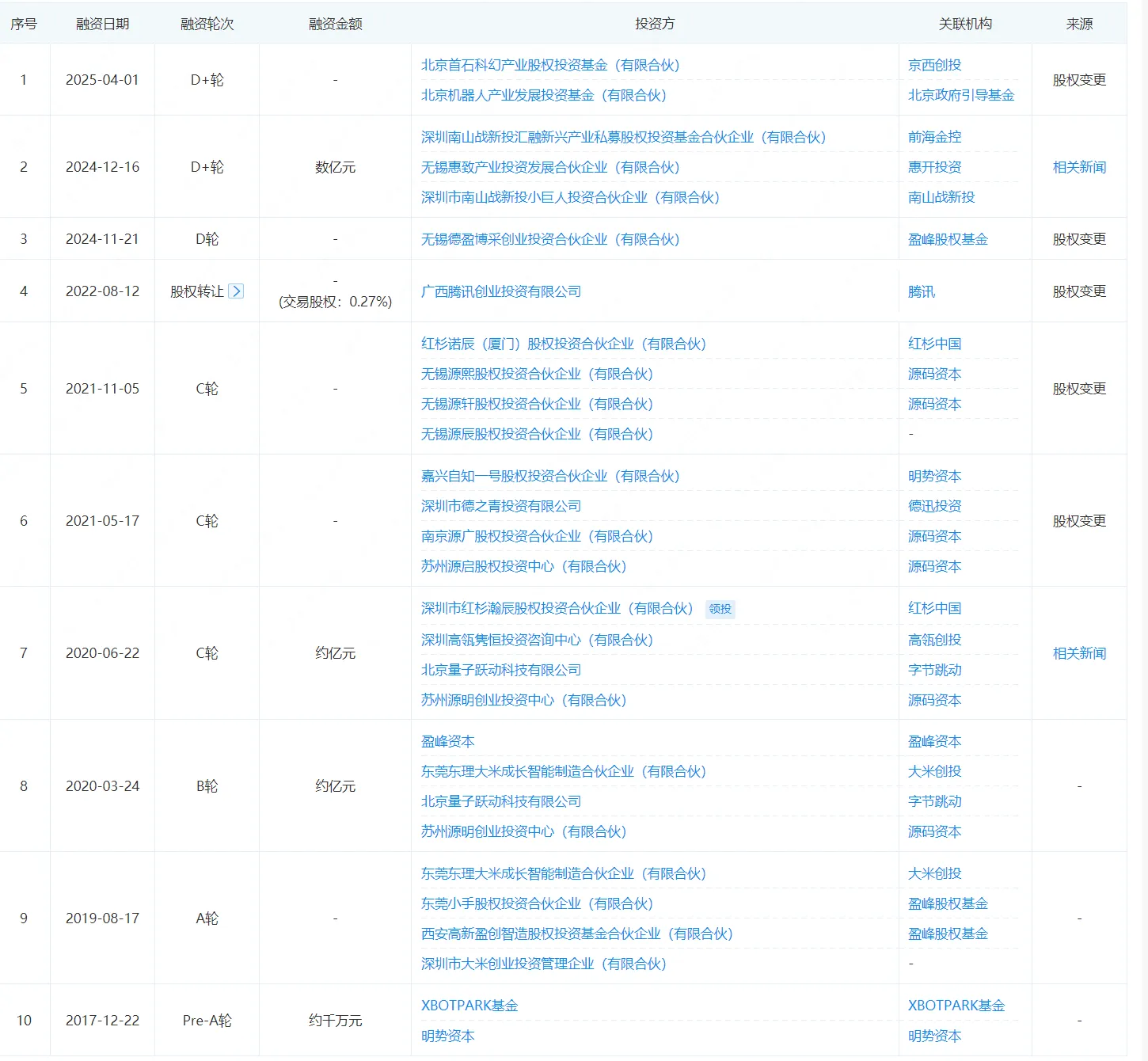 家庭清洁服务机器人公司「云鲸智能」完成1亿美金融资