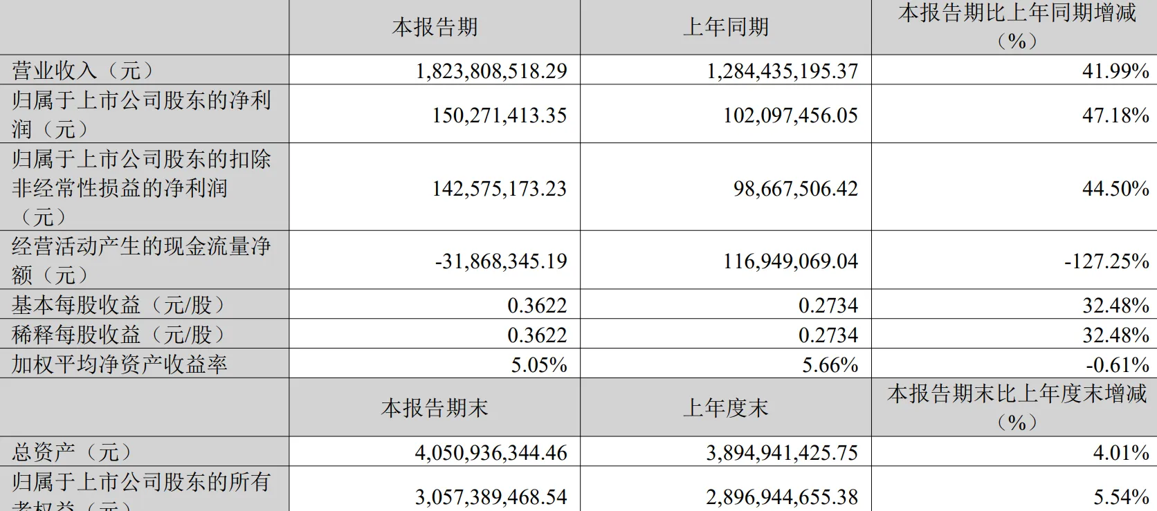 绿联科技发布2025年Q1财报,营收净利实现双增长