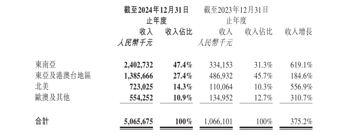 靠 IP 年入130亿!泡泡玛特的全球化野心